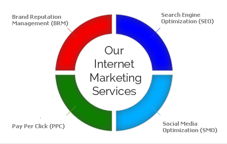 Online Marketing Services