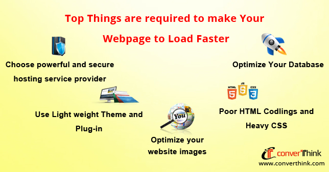 Web designing, web development, website loading time